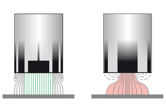 Maximální stabilita signálu kapacitních senzorů