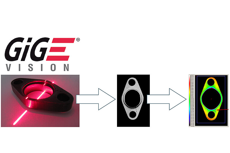 Integrování pomocí GigE Vision rozhraní