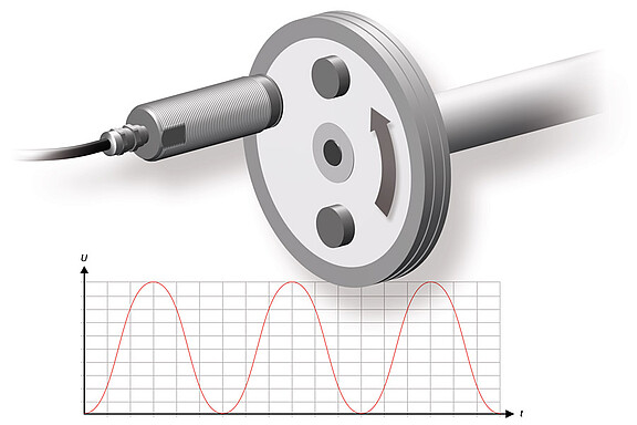 Speed measurement with diagram